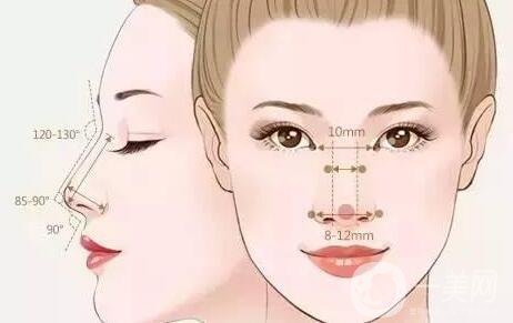 墊高鼻子的風(fēng)險(xiǎn)有多大?后遺癥有哪些?