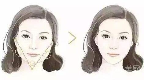 玻尿酸保持時間是多久？如何延長保持時間？