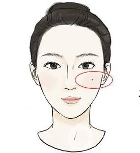 點(diǎn)痣后注意事項(xiàng)一定要遵守，否則會(huì)留疤！