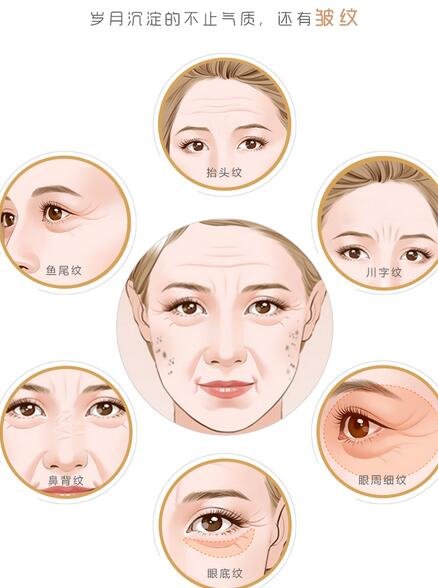 *去皺多久打一次?*果好嗎?