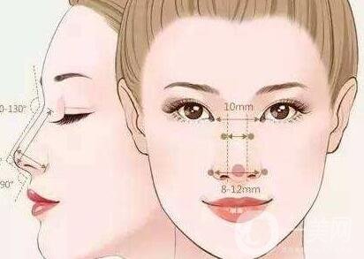 如何讓鼻梁變高？可以注射玻尿酸嗎？