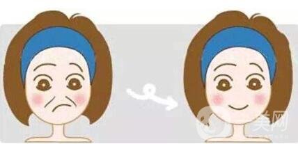 瑞蘭玻尿酸注射除皺價(jià)格要多少錢？