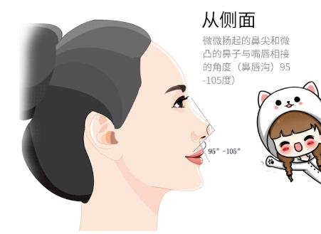 韓式耳軟骨隆鼻術(shù)好不好？