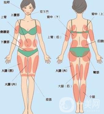 全身抽脂價(jià)格是多少？
