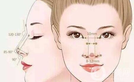 鼻梁矯正手術(shù)紗布取出后還會(huì)塌陷嗎?