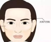 一般豐太陽(yáng)穴有哪些方式？