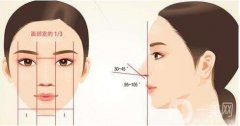 不同類型的腫泡眼不同的調(diào)節(jié)的方法是什么?