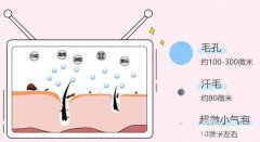 做超微小氣泡對(duì)皮膚有傷害嗎？