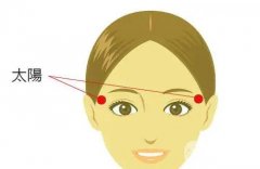 太陽穴的填充方法有哪些？
