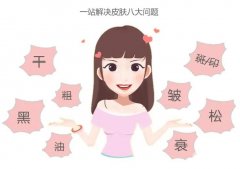 光子嫩膚的調(diào)節(jié)原理?