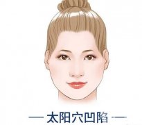為什么自身脂肪填充太陽穴術后不能敷面膜？