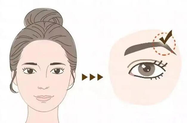 廣東自體脂肪豐眉弓費(fèi)用 自體脂肪豐眉弓可靠嗎