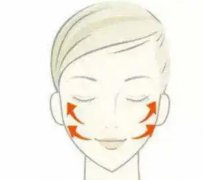 面部提升的好處有哪些？