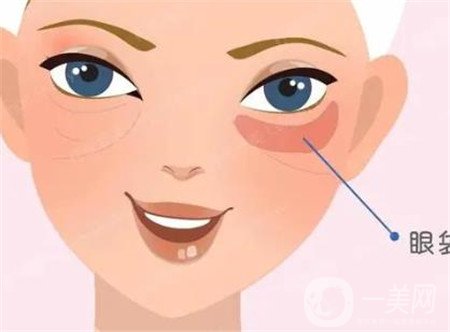 上海第五人民醫(yī)院整形科去眼袋價(jià)格表及案例分享