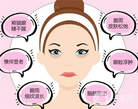 上海伊萊美去眼袋怎么樣?2020整形價格表及案例分享