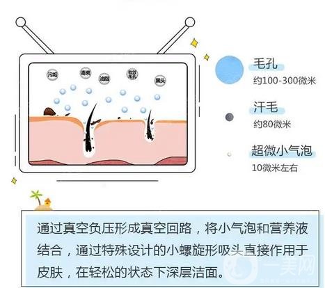 哈醫(yī)大四院整形美容科價格表2020更新，附小氣泡案例