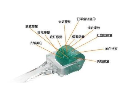 安徽省立醫(yī)院整形美容科*新價格表發(fā)布,附皮膚微針案例詳情