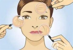 什么年齡，什么人適合做熱瑪吉