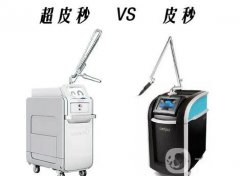 什么是超激光？會不會讓皮膚變?。?></a>
                            <div   id=