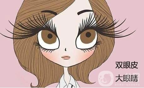 北京,眼瞼整形,多少錢