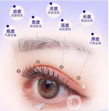 哈爾濱醫(yī)大二院雙眼皮手術(shù)