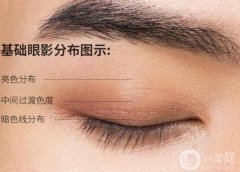 如何選擇與膚色相配的眼影？