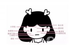 消除額頭皺紋的方法有哪些