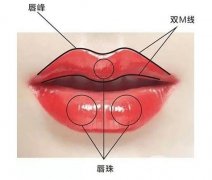 對(duì)嘟嘟唇不滿意怎么辦