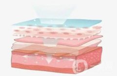 是超聲刀便宜還是熱瑪吉便宜？